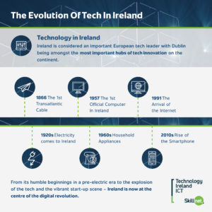 The History of technology in Ireland