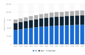 statista fintech